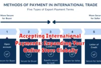 Accepting International Payments: Expanding Your Online Store Globally