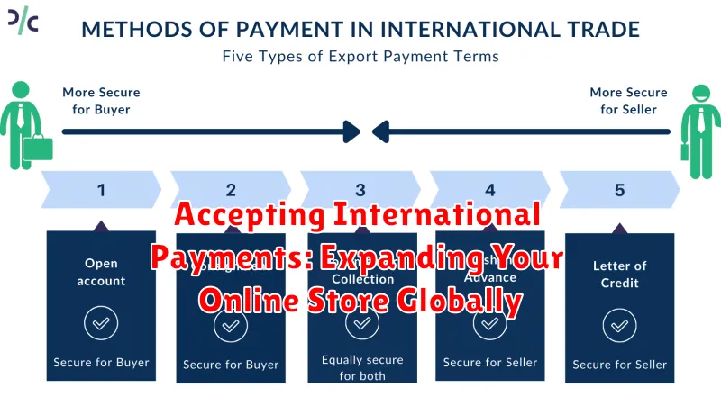 Accepting International Payments: Expanding Your Online Store Globally