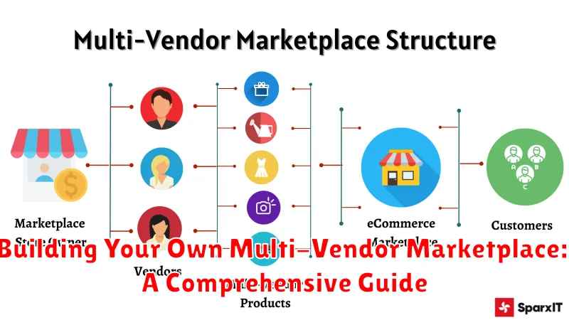Building Your Own Multi-Vendor Marketplace: A Comprehensive Guide