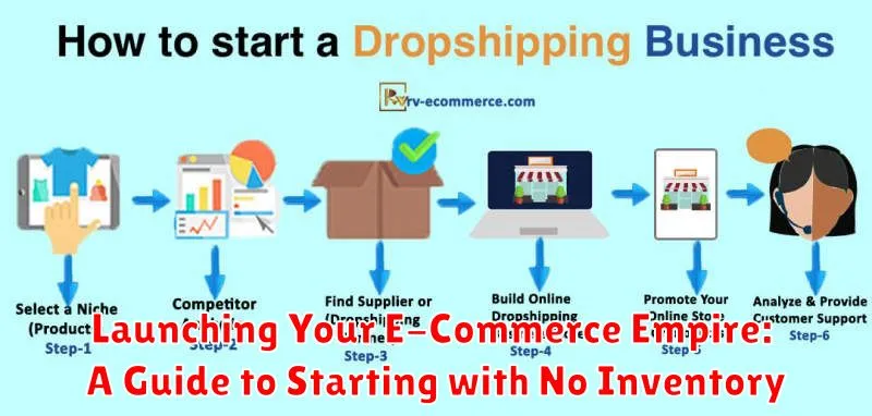 Launching Your E-Commerce Empire: A Guide to Starting with No Inventory