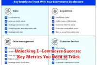 Unlocking E-Commerce Success: Key Metrics You Need to Track